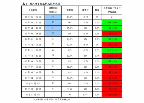 海关发布新版《商品归类管理规定》，企业亟待强化内控管理以应对新规